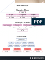 1101 - Entenda Os Níveis e LDB. - Prof William Dornela (Teoria)