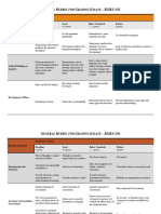 Rubric-Essays 2023