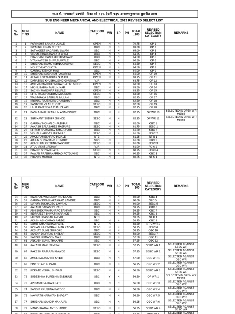 Sub engineer mechanical and electrical 2019 revised select list pdf