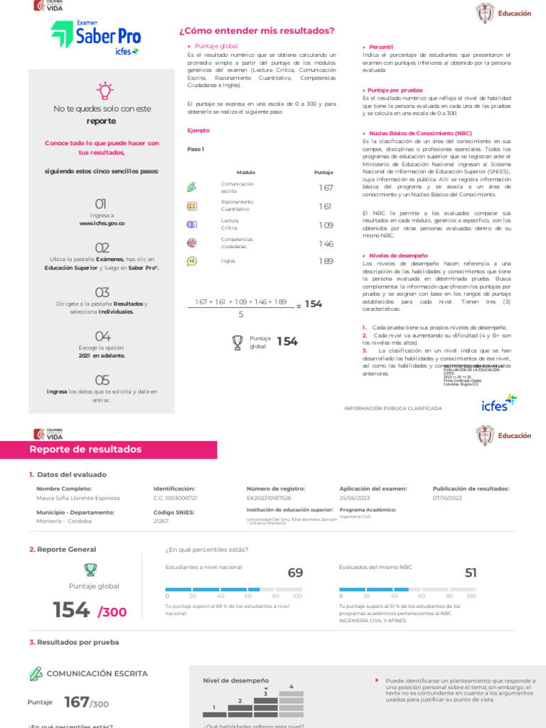 Entendiendo Resultados Saber Pro | PDF | Conocimiento