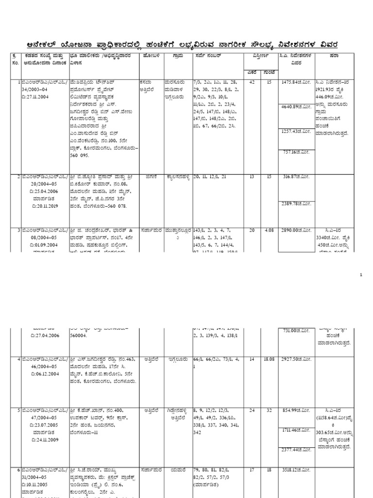 CA Site List | PDF