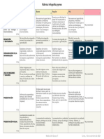 Rubrica - Rubrica Infografia Pymes