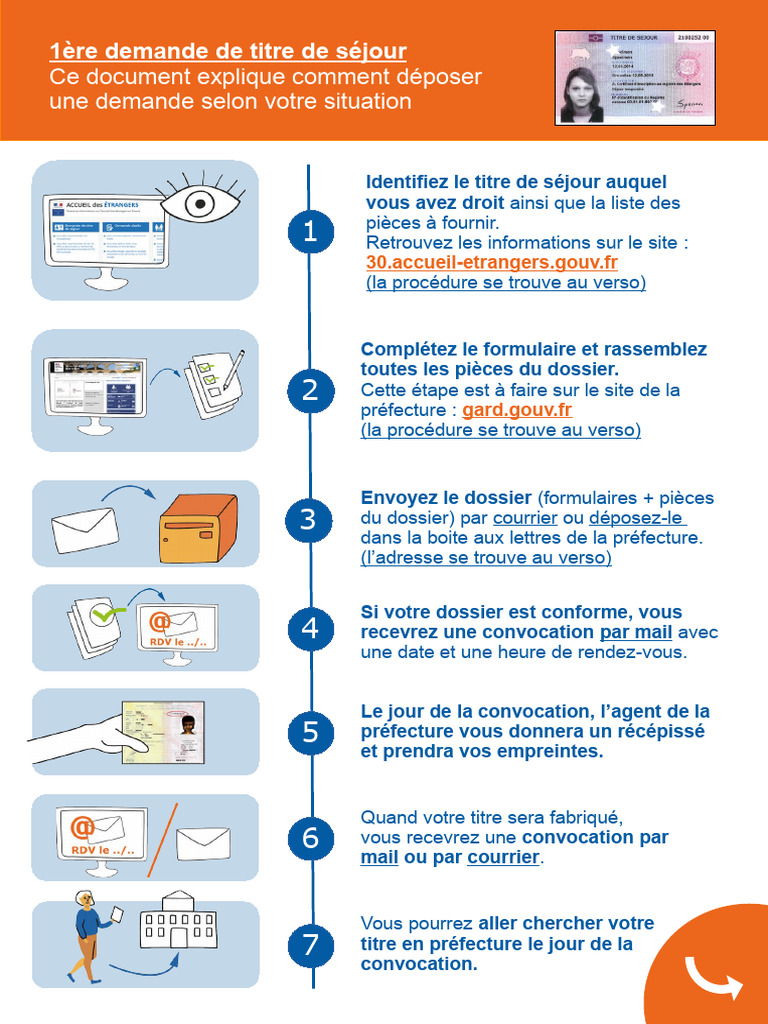 Renouvellement titre de séjour Gard | PDF | Visa (Document)