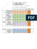 Grade X - SST CASE Blue Print 2023-2024