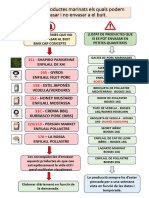 Llistat de Productes Envasats Buits.