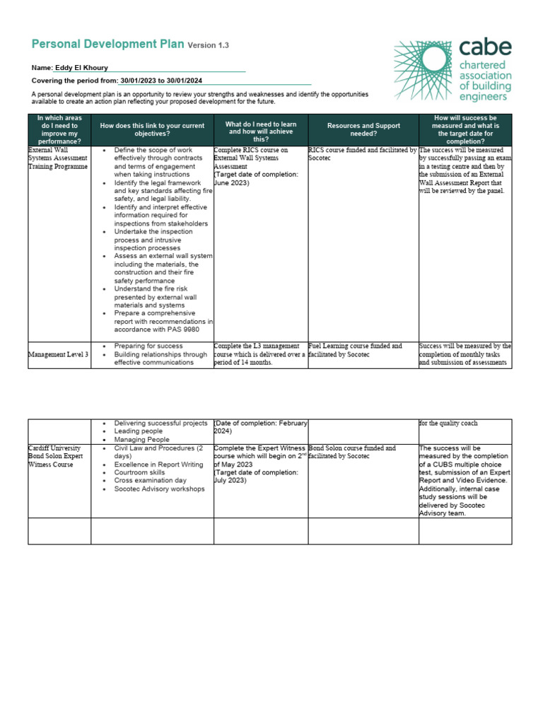 PDP Template PDF Safety Learning