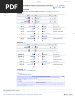 1968 CONCACAF Pre-Olympic Tournament Qualification - Wikipedia