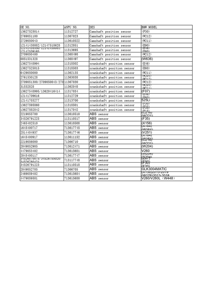 BMW Camshaft & Crankshaft Sensors List | PDF | Automotive Industry ...