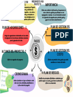 Mapa Mixto Simon Rodriguez