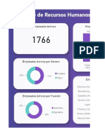 Indicadores Semanales