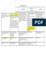 Heat Treatment Types