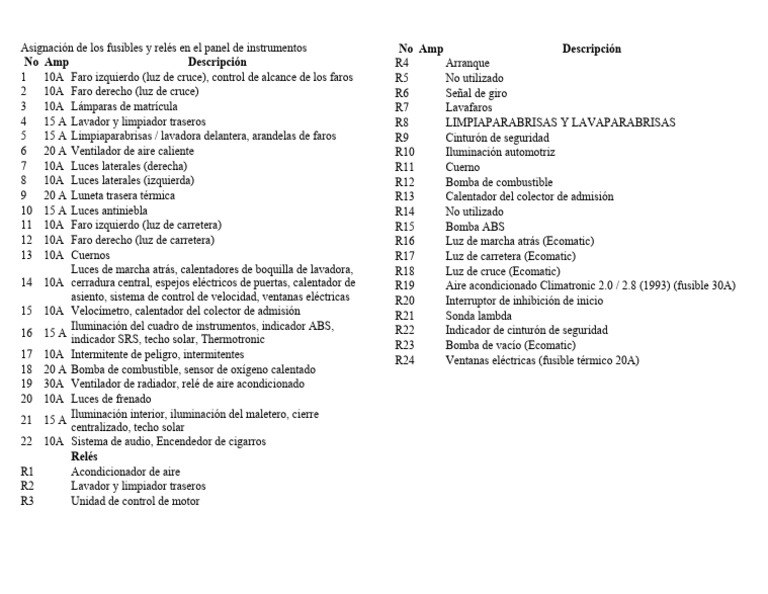 Asignación de Los Fusibles y Relés en El Panel de Instrumentos Diagrama