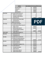 Esforço Docentes de ADM