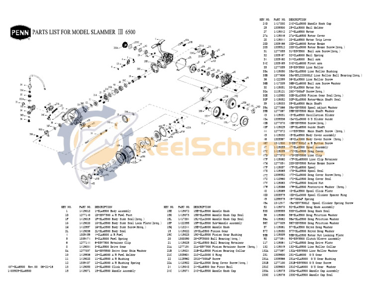Penn Slammer III 6500 REV 00 | PDF | Equipment | Machines