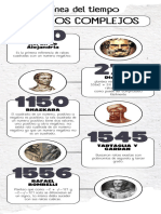 Infografia Linea Del Tiempo Timeline Historia Moderno Minimalista Azul