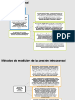 Hipertensión Intracranial