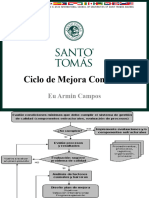 Ciclo de Mejora Continua