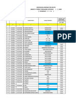 Waktu Tunggu Operasi Elektif 2023