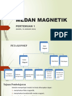 Medan Magnetik