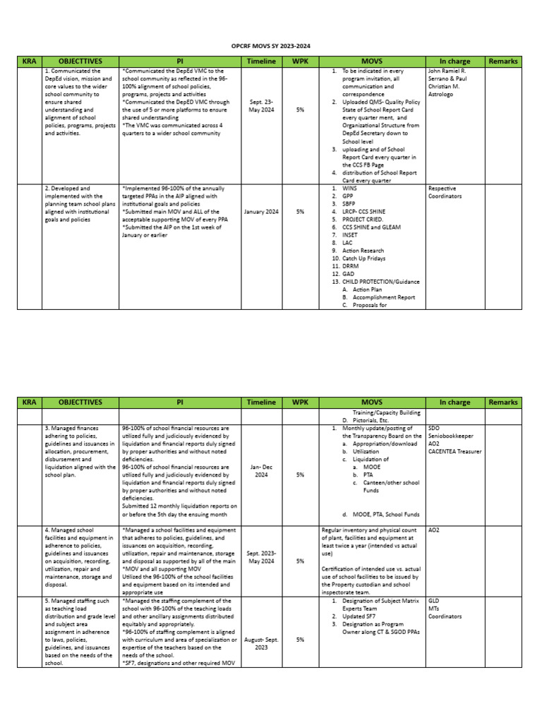 Opcrf ccs movs 2023 2024 pdf teachers emergency management