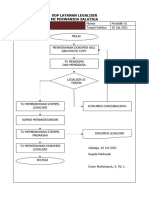 Sop Layanan Legalisir