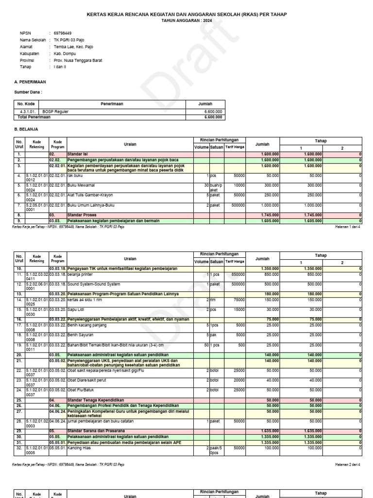 RKAS Sekolah TK PGRI 03 Pajo 2024 | PDF