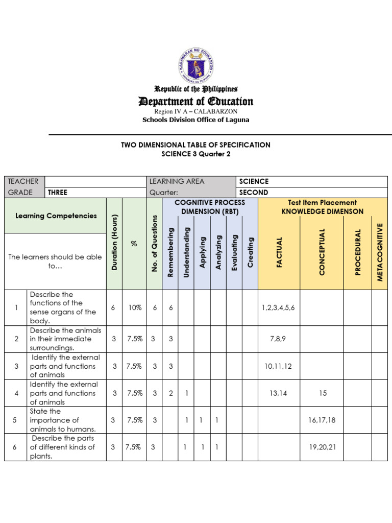 Second Periodical Test Science 3 Pdf Learning Metacognition