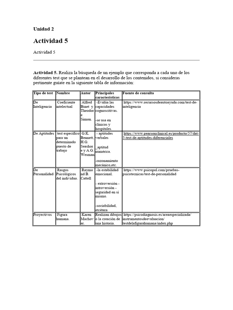 Unidad 2 ACT 5 | PDF | Crecimiento personal y profesional