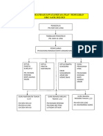 Carta Organisasi PLaN-Pemulihan 2022-2023