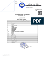 Halal Certification List