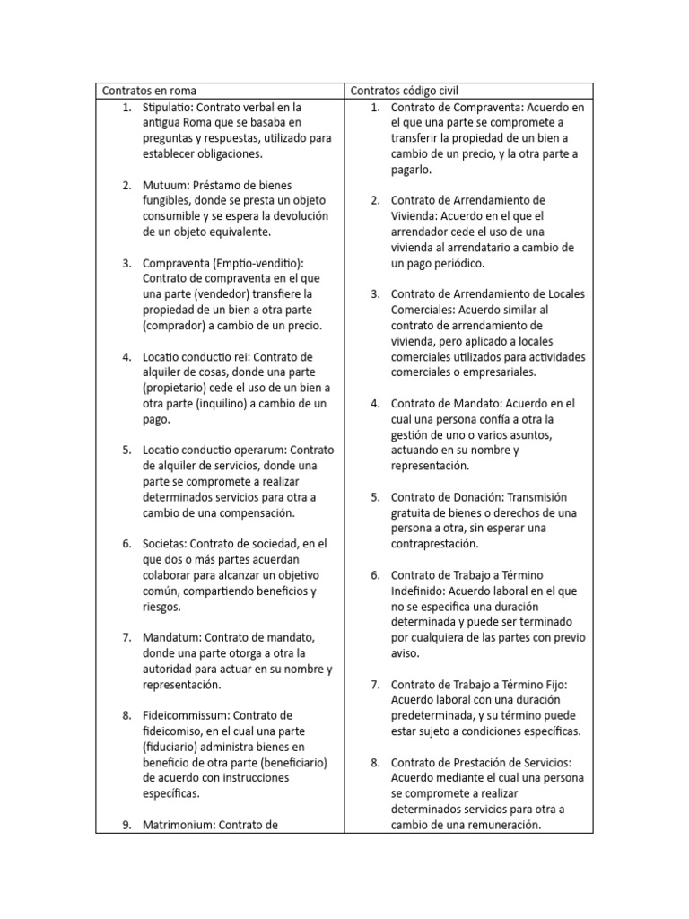 Tarea Taller Romano Isabella Archila PDF Derecho laboral Ley común