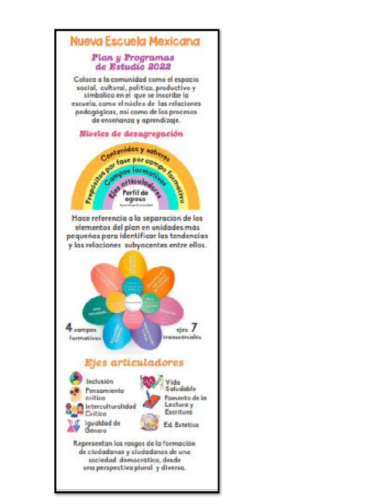 Nueva Escuela Mexicana Pdf