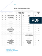 2018 Ms Correlatividades y Promocion Direccion Orquestal