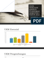 Hasil Penilaian Kinerja Puskesmas Semester I Tahun 2023