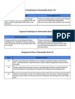 Capaian Pembelajaran Matematika 