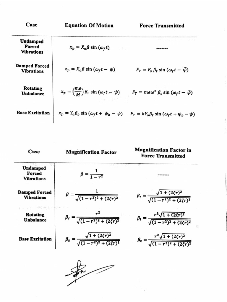 MV Formula Sheet | PDF