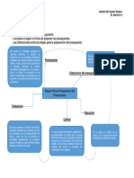 Paulino-Valentin Del Carmen - Unidad 2. Actividad 1. Etapas para La Preparación Del Presupuesto.