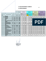 Acu LMT - Conductor Aaac