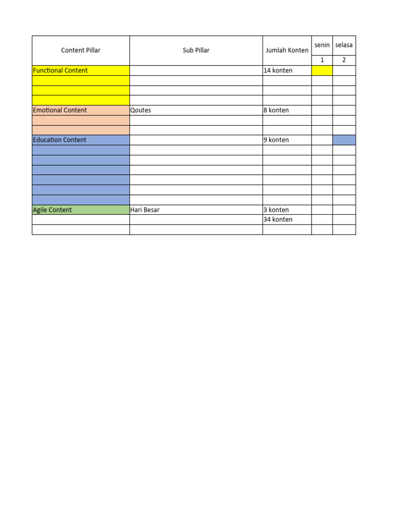 Konten Planning Plot | PDF
