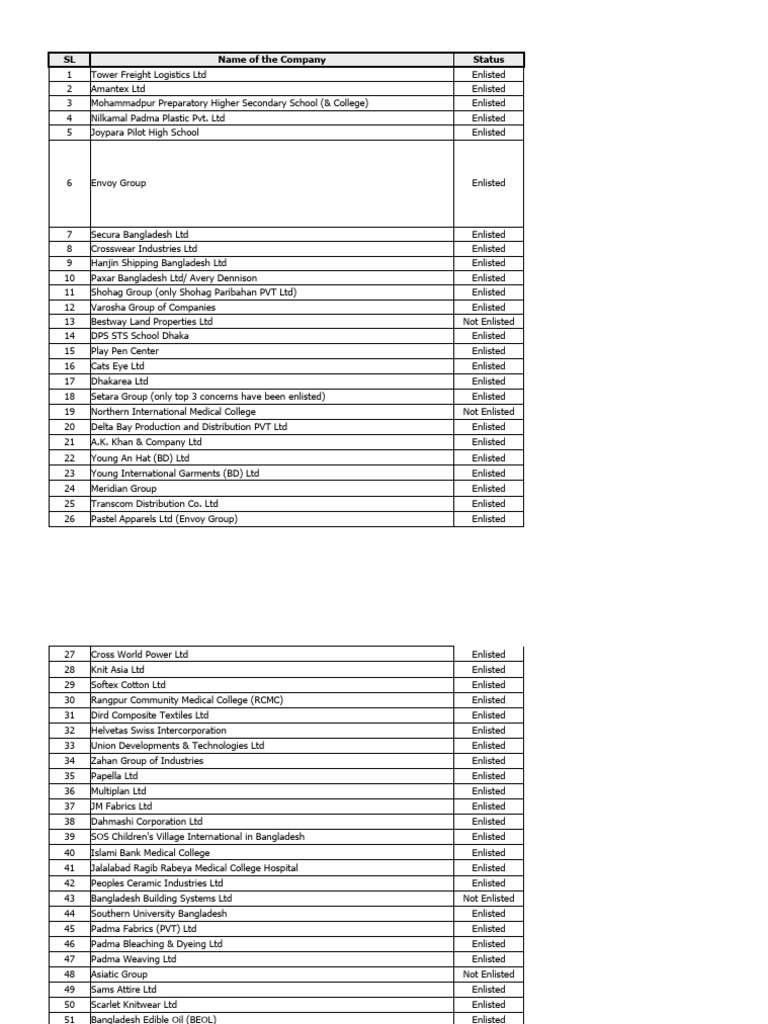 Company Profile Decision (As of 12th March, 2020) | PDF | Textiles |  Clothing