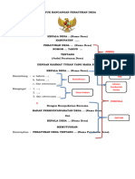 Bentuk Rancangan Peraturan Desa PDF