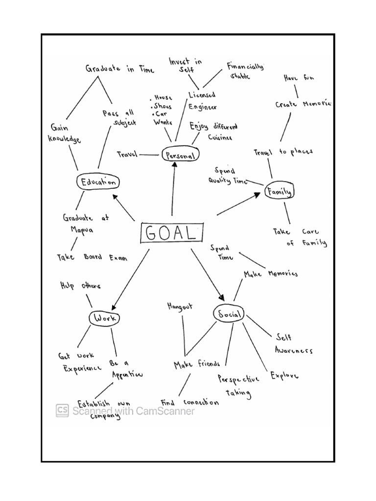 GROUP 4 - CE 102 - A77 - Assignment No. 3 | PDF