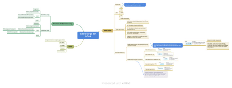 Mind Map Indeks Harga Dan Inflasi | PDF