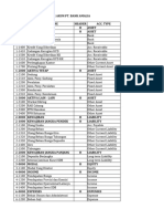 Daftar Akun PKM 2