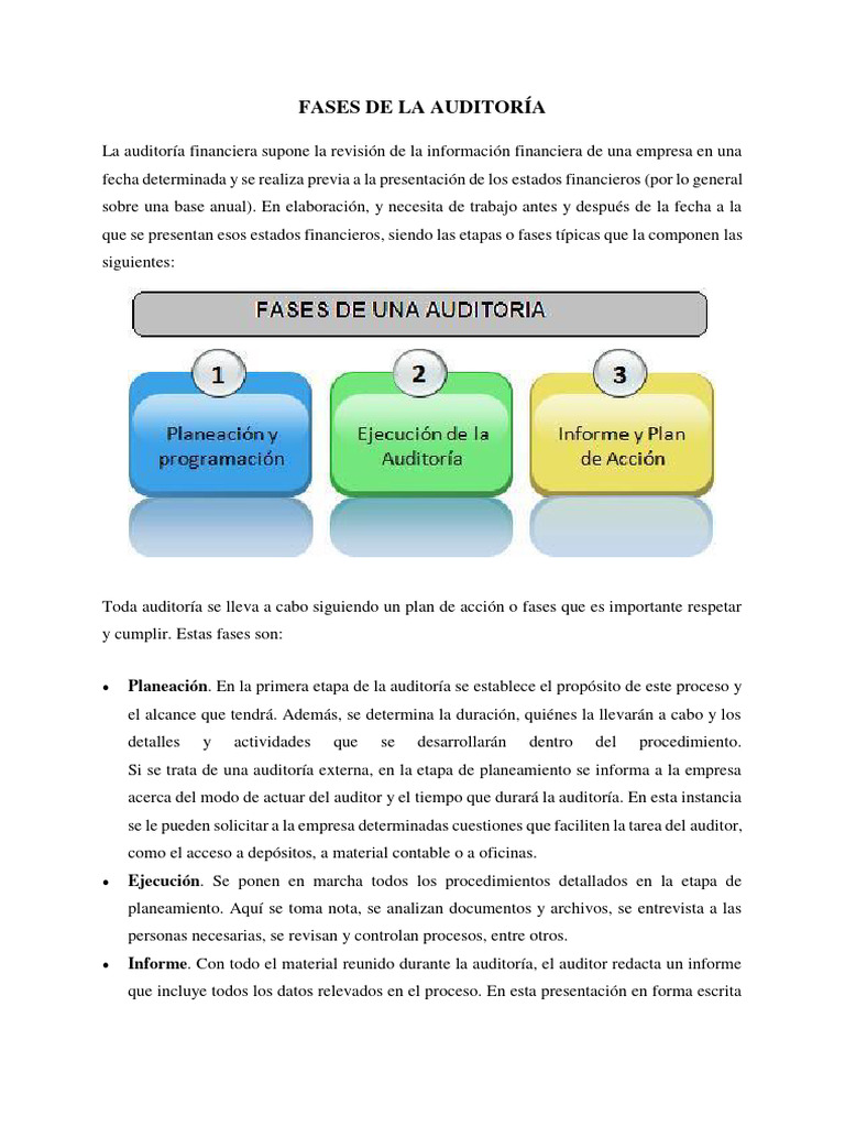 Fases de la Auditoría Financiera | PDF | Auditoría | Planificación