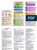 Leaflet Penyelarasan RPJPN 2025-2045