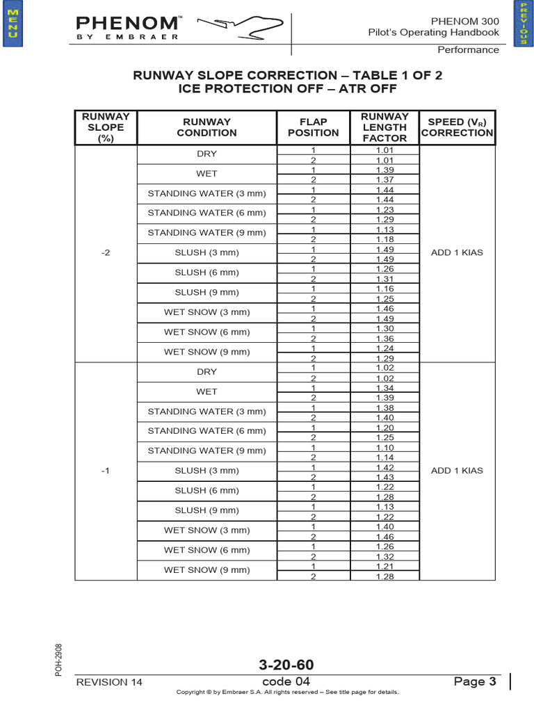 Slope - Correction | Download Free PDF | Aviation