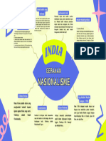 Kuning Dan Biru Abstrak Mind Mapping Digital Brainstorm