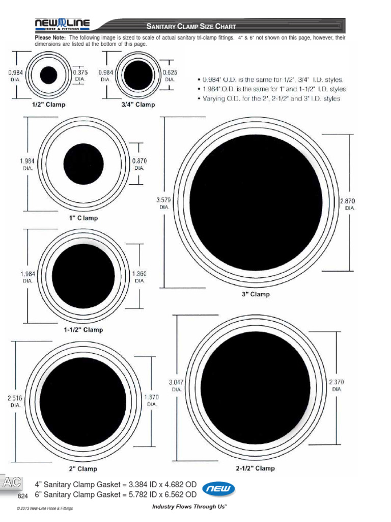 Sanitary Clamp Size Chart PDF