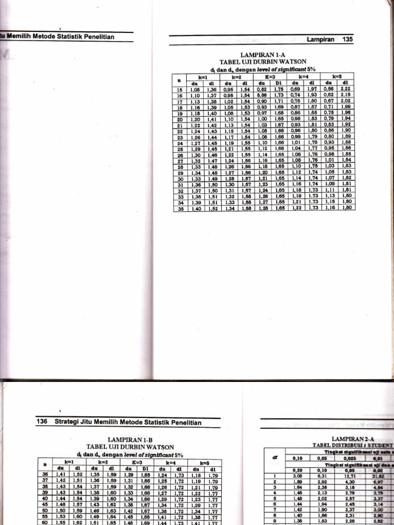 Tabel durbin watson pdf
